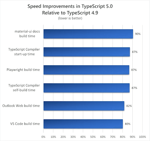 SPEED.png