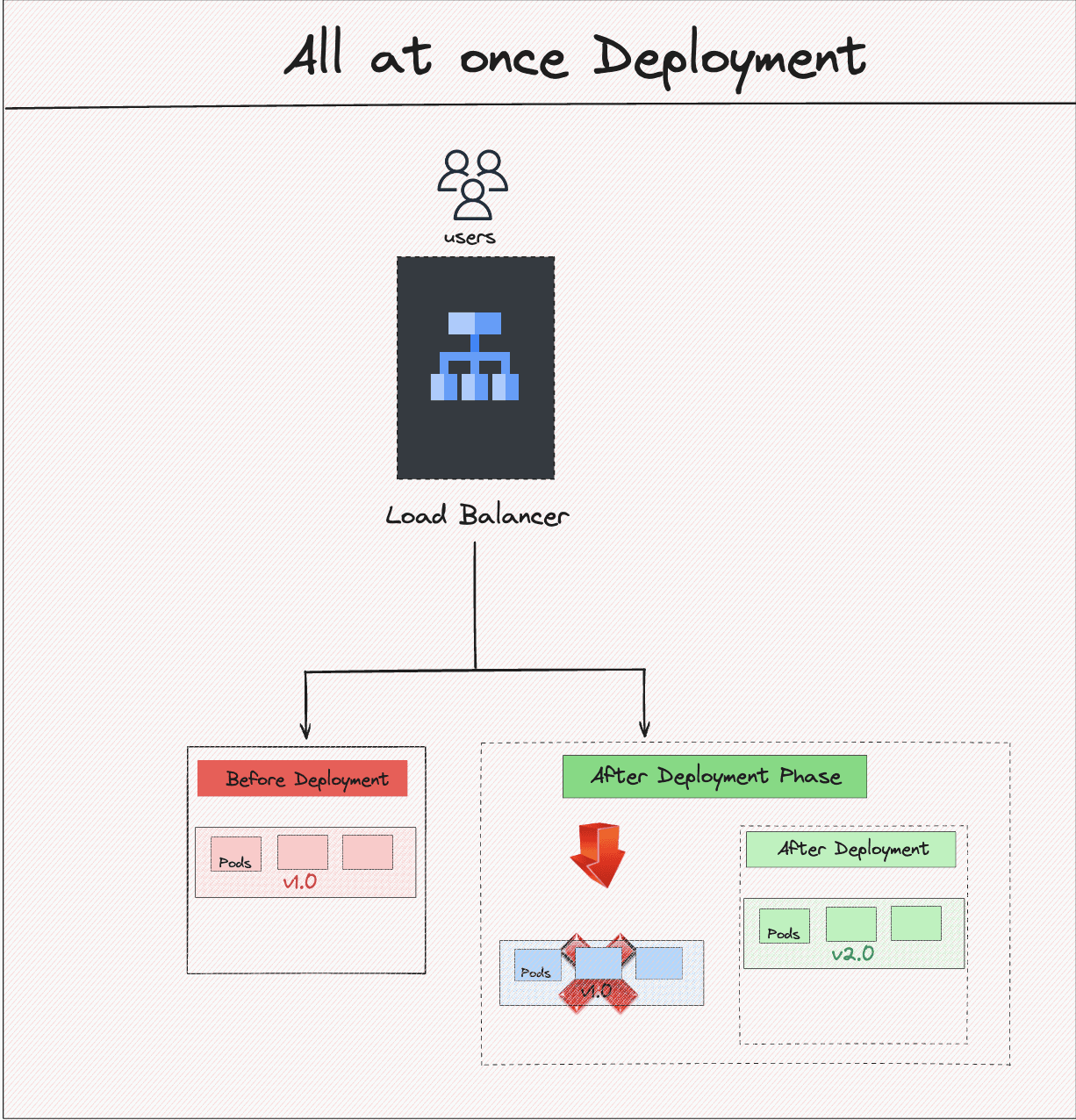 Blog | Sailing Smoothly: Navigating Deployment Strategies for Success